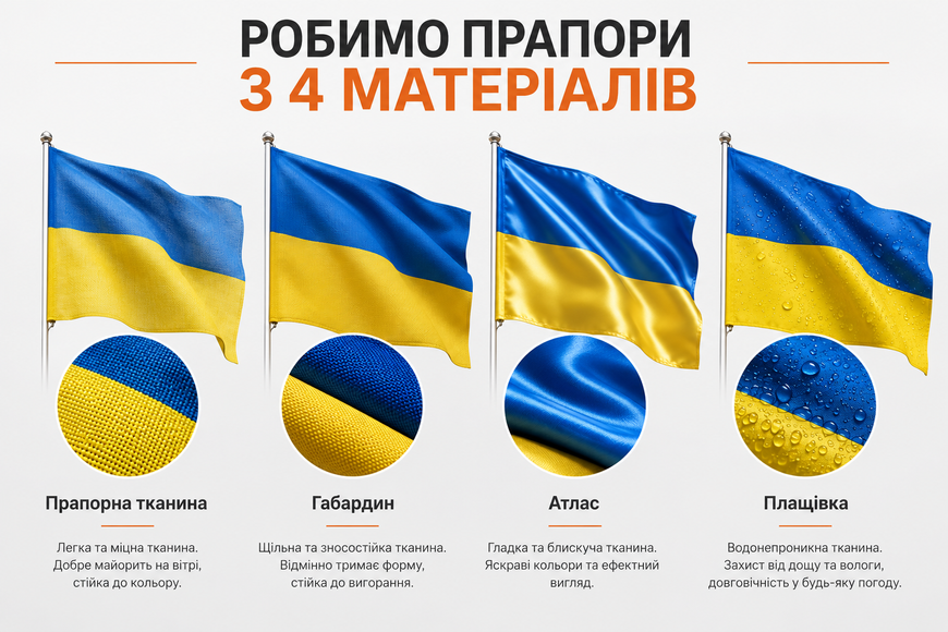 Флаг Украины 150х100 см (плащевка) 1234566 фото