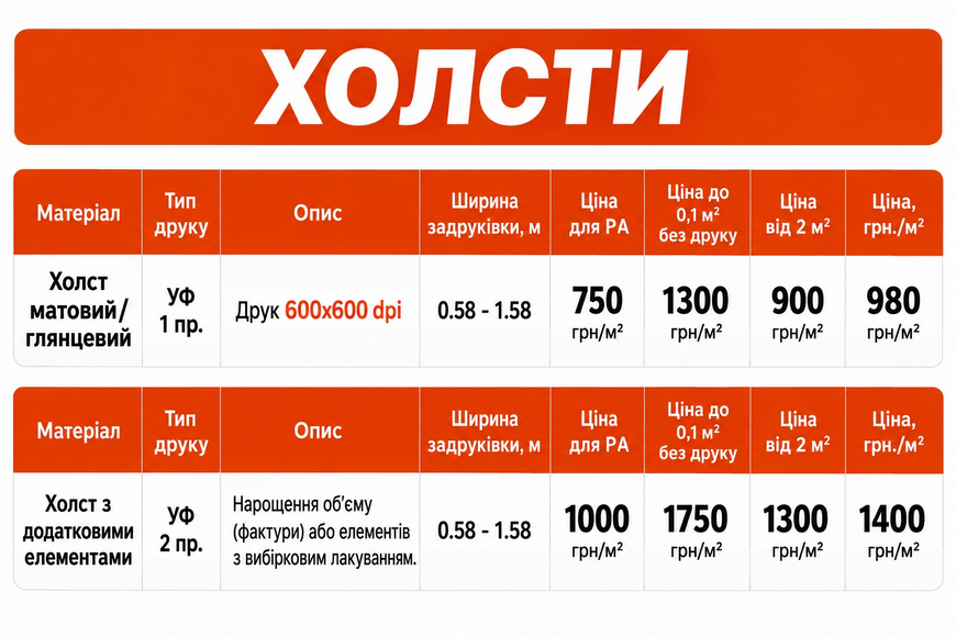 Друк на холсті від 260 грн GQTRS2 фото