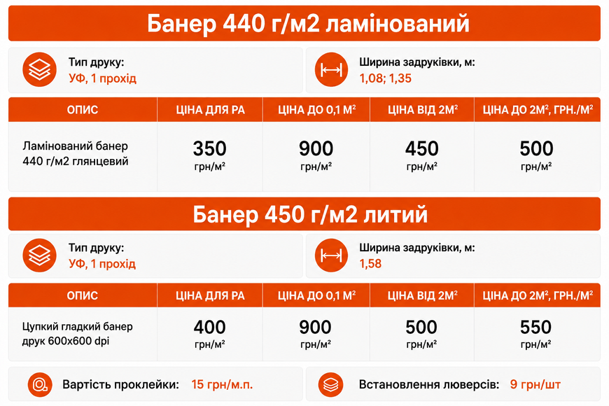 Друк на ламінованому банері GF3458 фото
