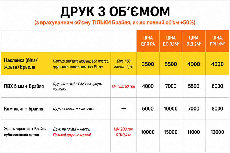 Табличка ПВХ (пластикова) 5мм. зі шрифтом БРАЙЛЯ 15*20см.. 1859036951 фото